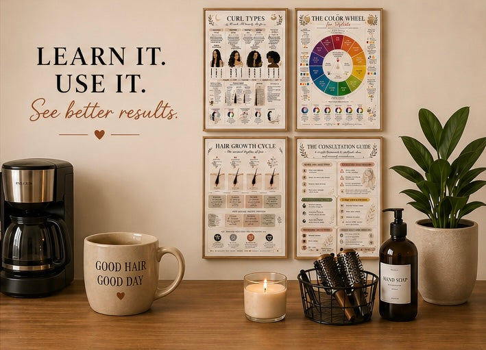 Educational Posters/Canvas