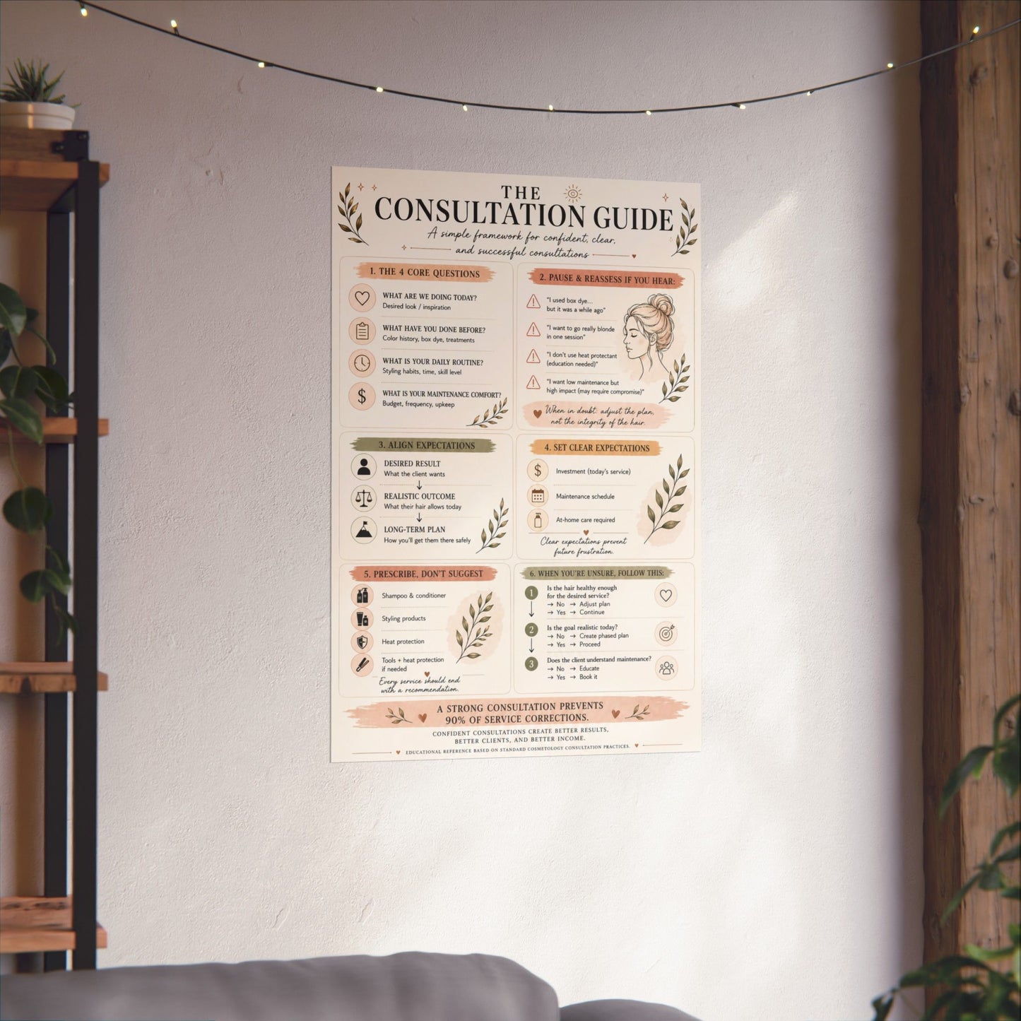 Hair Stylist Consultation Guide Poster | Client Consultation Cheat Sheet | Cosmetology Education Chart | Salon Training Tool | Hairdresser Wall Decor