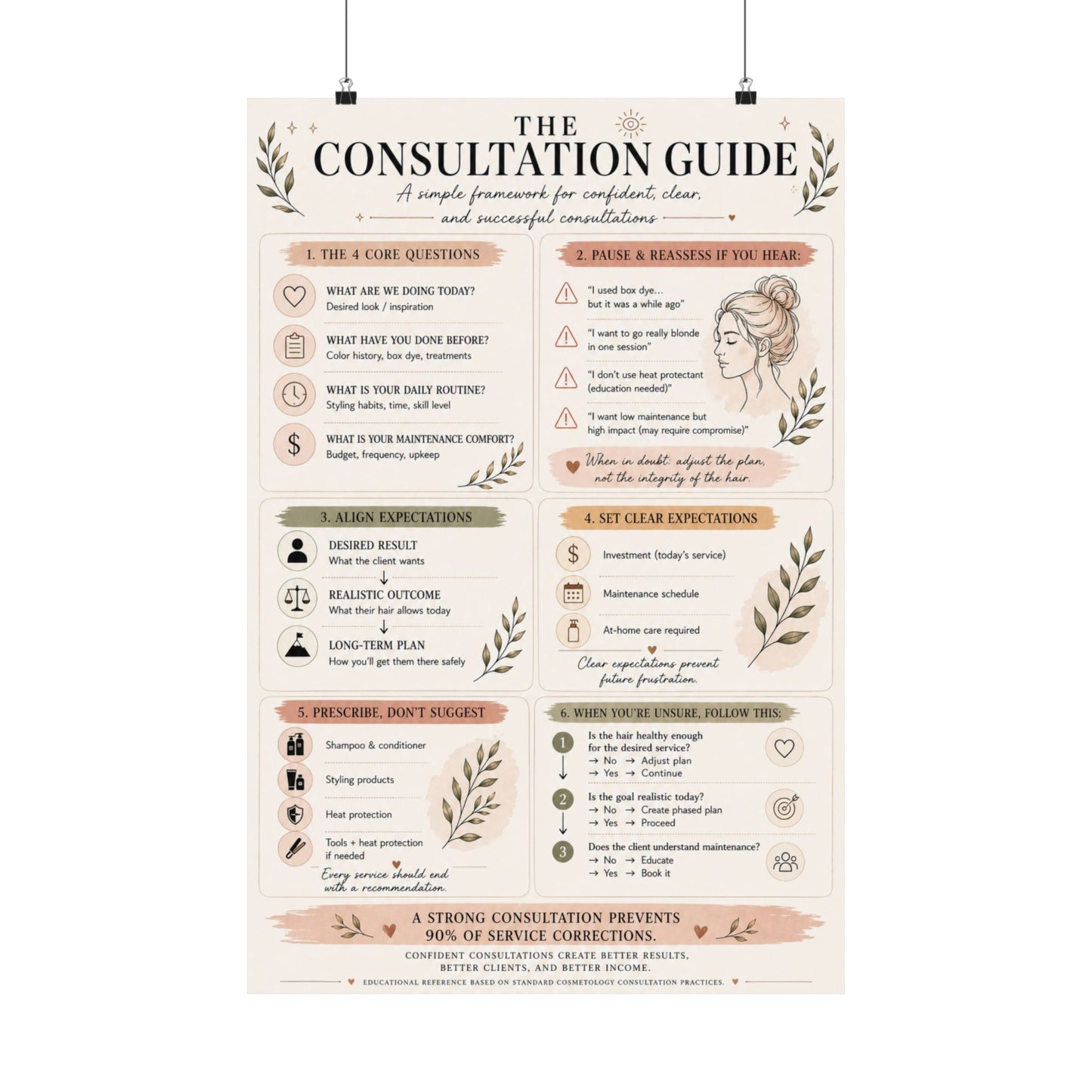 Hair Stylist Consultation Guide Poster | Client Consultation Cheat Sheet | Cosmetology Education Chart | Salon Training Tool | Hairdresser Wall Decor