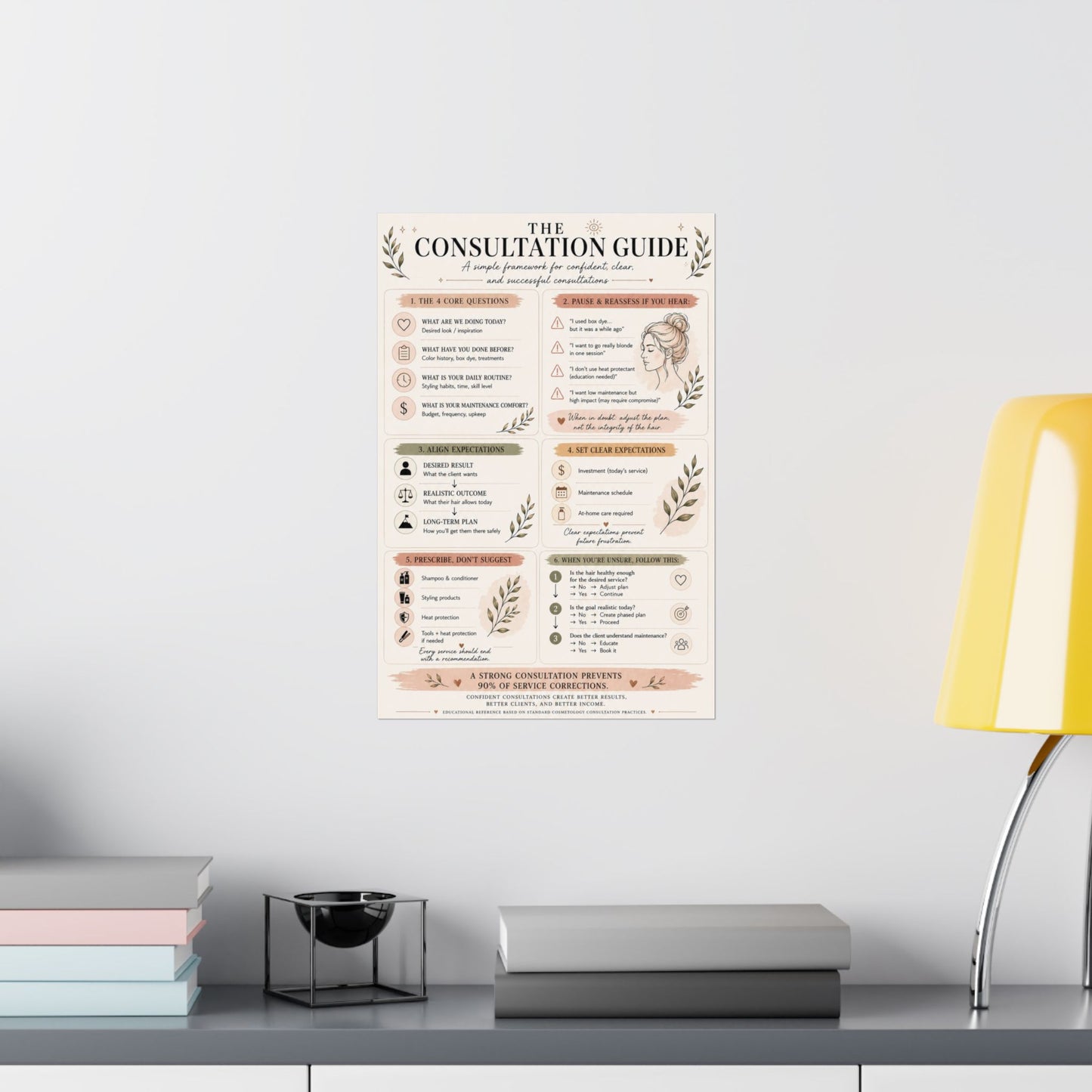Hair Stylist Consultation Guide Poster | Client Consultation Cheat Sheet | Cosmetology Education Chart | Salon Training Tool | Hairdresser Wall Decor