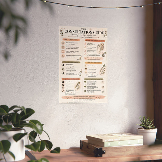 Hair Stylist Consultation Guide Poster | Client Consultation Cheat Sheet | Cosmetology Education Chart | Salon Training Tool | Hairdresser Wall Decor