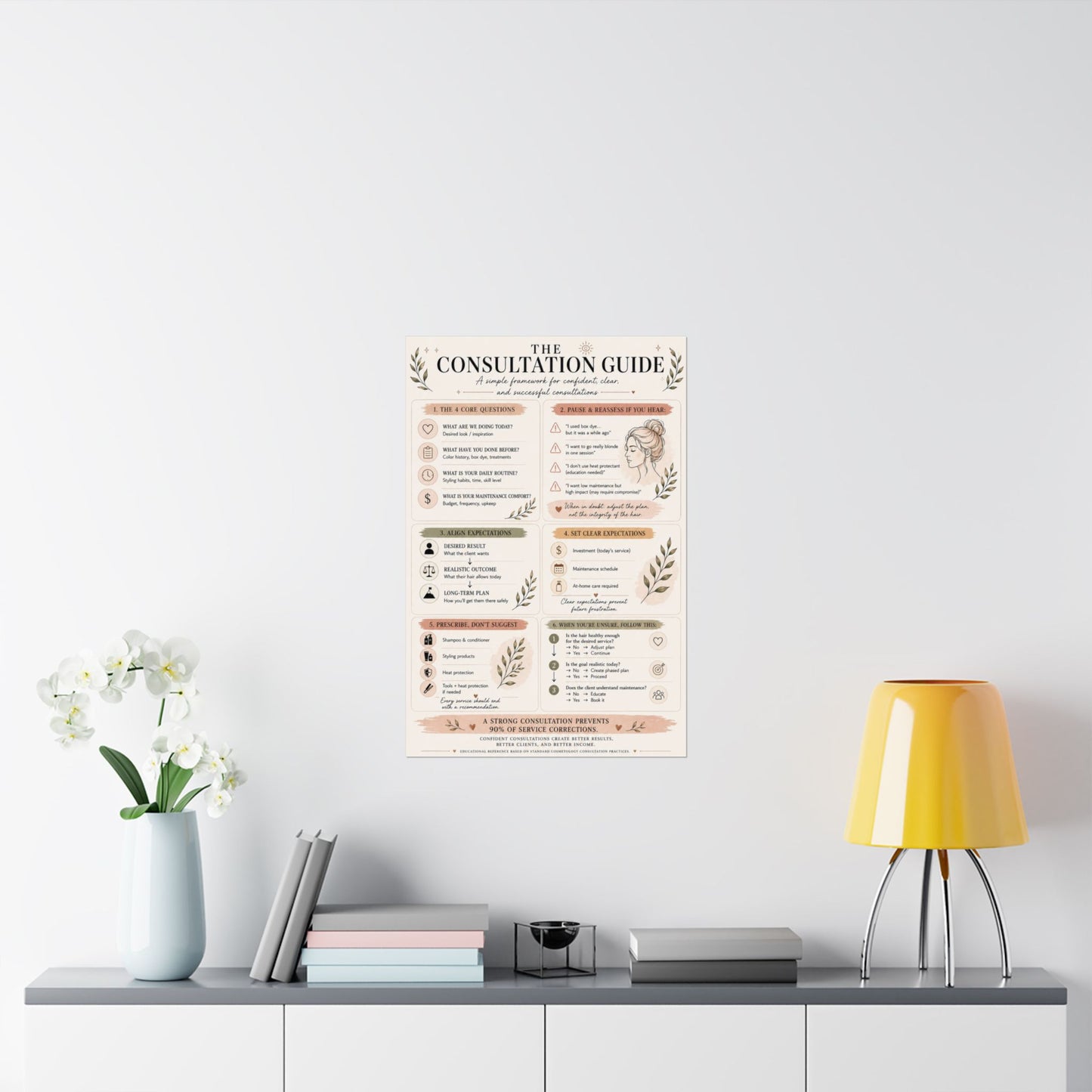 Hair Stylist Consultation Guide Poster | Client Consultation Cheat Sheet | Cosmetology Education Chart | Salon Training Tool | Hairdresser Wall Decor