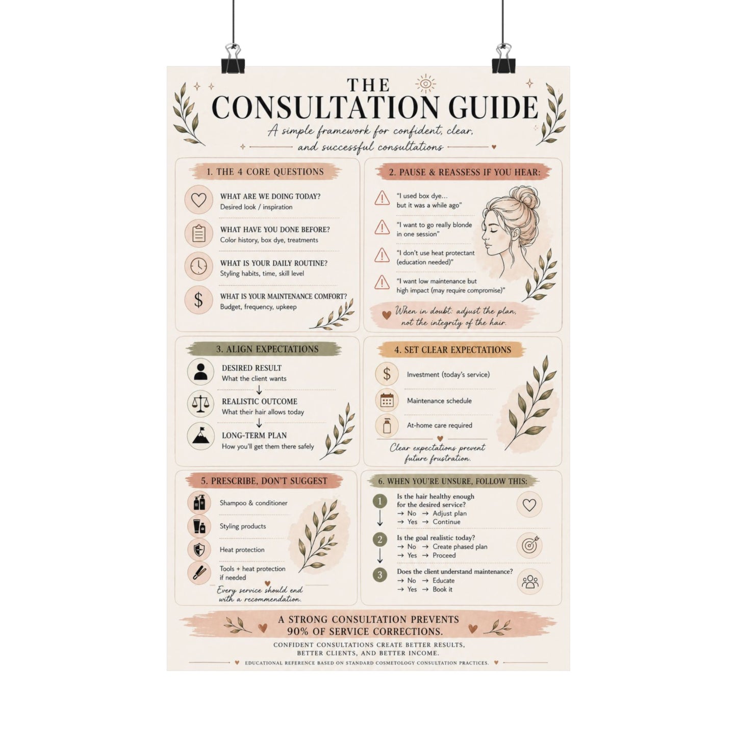 Hair Stylist Consultation Guide Poster | Client Consultation Cheat Sheet | Cosmetology Education Chart | Salon Training Tool | Hairdresser Wall Decor